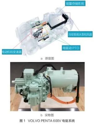 觀點 | 淺析工程機械新能源應用現狀與發展趨勢 聚焦電機技術