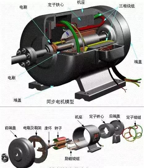 新能源汽車驅動電機趨勢與2017年銷量前十車型電機分析